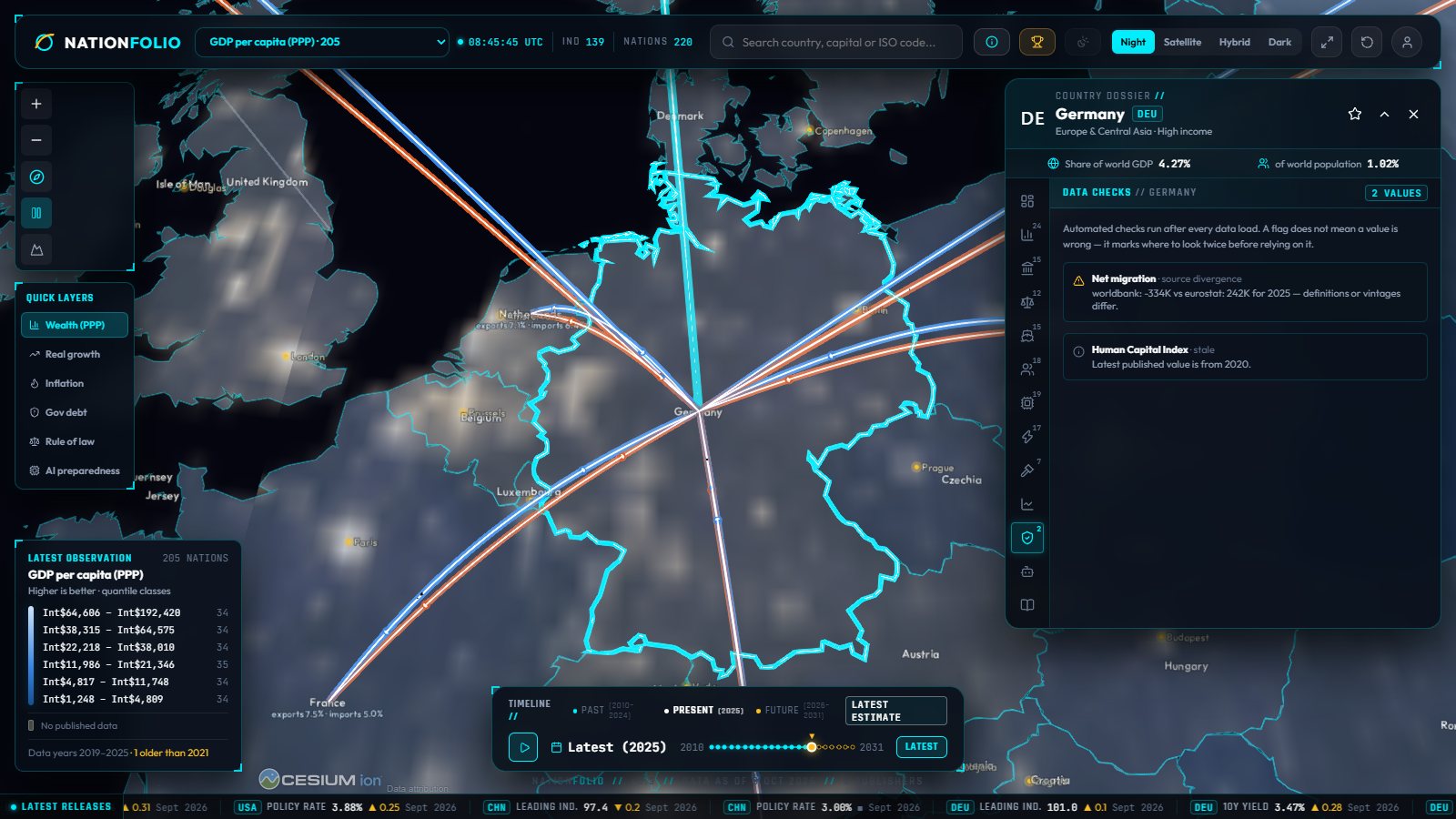 Data checks tab: automated review flags for one country